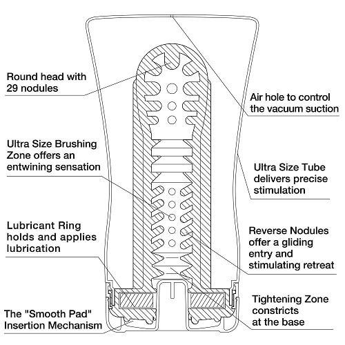 TENGA Ultra Soft Tube